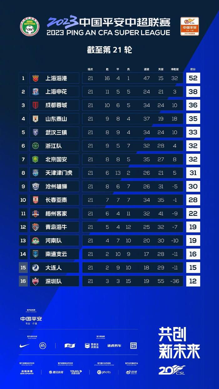 如果这是在另一天的另一场比赛中，这些机会中的某一个可能已经被转化为进球，曼联可能就已经赢得了比赛。